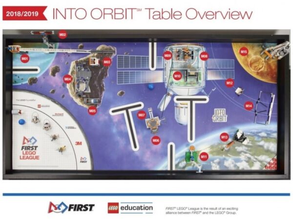 LEGO® Education FLL Challenge 2018 INTO ORBIT℠ – Varžybų rinkinys (45806)